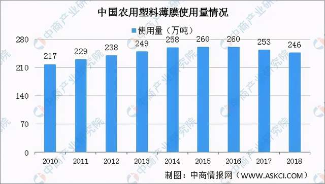 leyu.体育(中国)官方网站可降解塑料产业链深度剖析一文搞懂它的上、中、下游(图15)