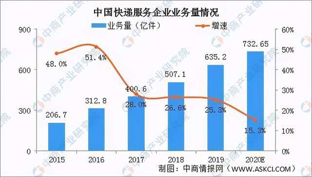 leyu.体育(中国)官方网站可降解塑料产业链深度剖析一文搞懂它的上、中、下游(图14)