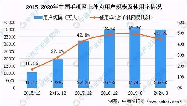 leyu.体育(中国)官方网站可降解塑料产业链深度剖析一文搞懂它的上、中、下游(图12)