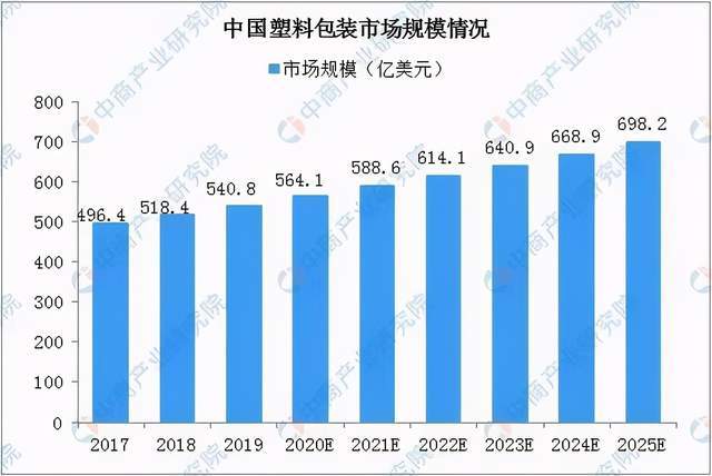 leyu.体育(中国)官方网站可降解塑料产业链深度剖析一文搞懂它的上、中、下游(图10)