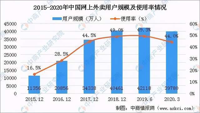 leyu.体育(中国)官方网站可降解塑料产业链深度剖析一文搞懂它的上、中、下游(图11)