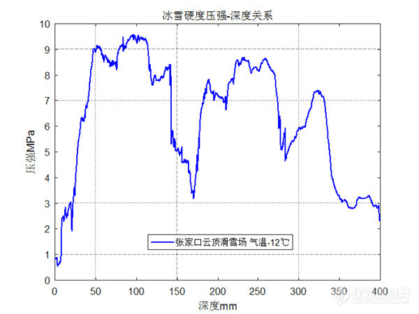 leyu.体育(中国)官方网站新型冰雪粒径测量仪和硬度测量仪助力“科技冬奥”(图3)