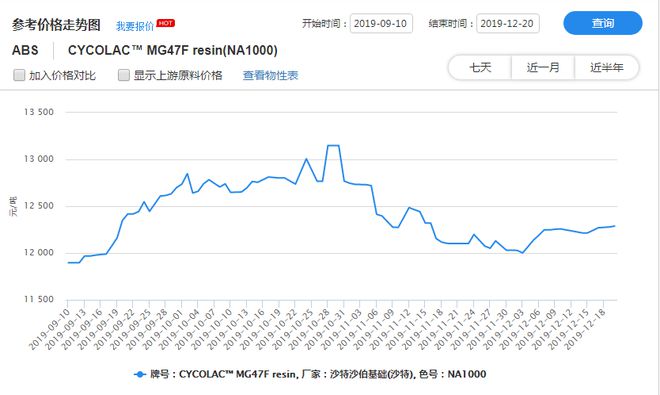 国外进口常用的ABS塑料有哪些牌号？市场行情价格走势如何？leyu.体育(中国)(图2)