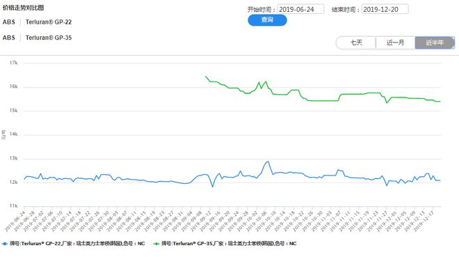 国外进口常用的ABS塑料有哪些牌号？市场行情价格走势如何？leyu.体育(中国)(图5)