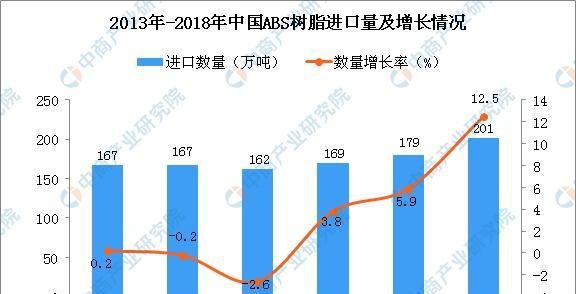 国外进口常用的ABS塑料有哪些牌号？市场行情价格走势如何？leyu.体育(中国)