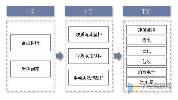 leyu.体育(中国)官方网站泡沫塑料行业发展前景如何？行业发展向好IXPE产品(图3)