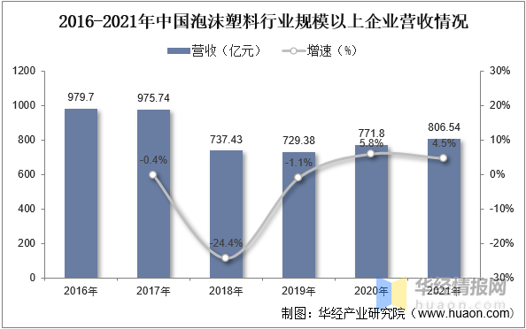 leyu.体育(中国)官方网站泡沫塑料行业发展前景如何？行业发展向好IXPE产品(图7)