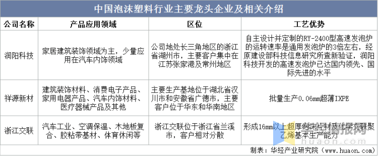 leyu.体育(中国)官方网站泡沫塑料行业发展前景如何？行业发展向好IXPE产品(图12)