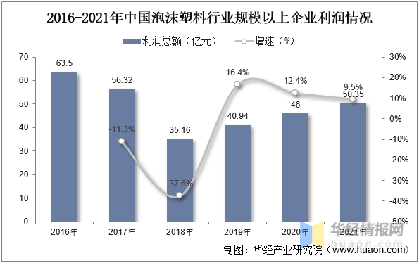 leyu.体育(中国)官方网站泡沫塑料行业发展前景如何？行业发展向好IXPE产品(图8)