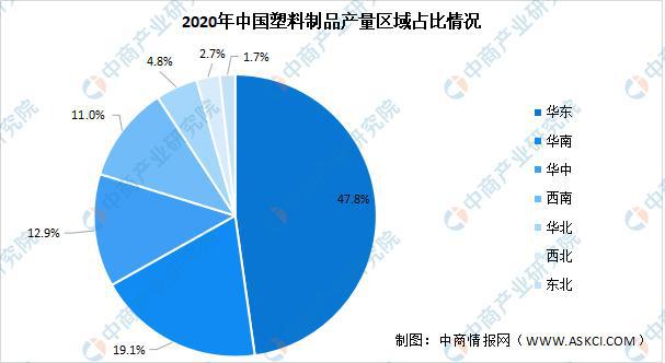 2021年中leyu.体育(中国)官方网站国塑料制品行业区域分布现状分析(图2)