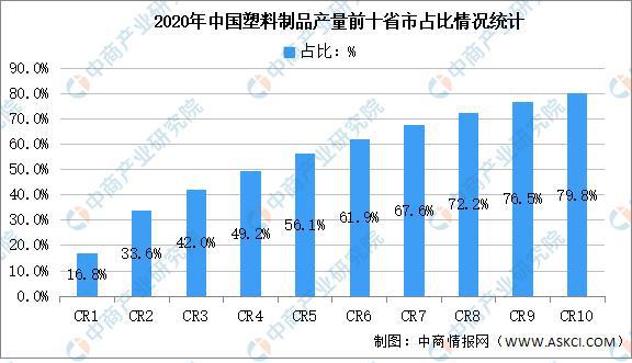 2021年中leyu.体育(中国)官方网站国塑料制品行业区域分布现状分析(图3)