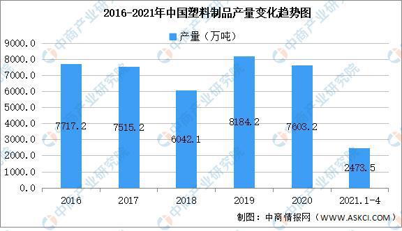 2021年中leyu.体育(中国)官方网站国塑料制品行业区域分布现状分析