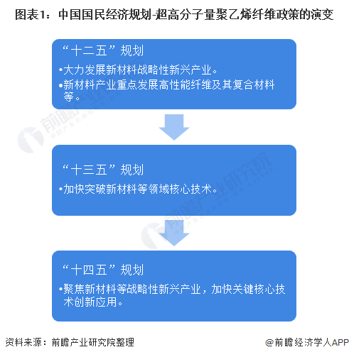 leyu.体育(中国)官方网站聚乙烯材料什么是聚乙烯材料？聚乙烯材料的最新报道(图2)