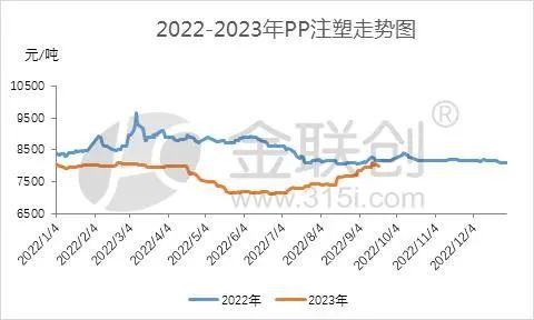 leyu.体育(中国)官方网站【PP粒料】虽是同根生 PP分品种各有千秋(图4)