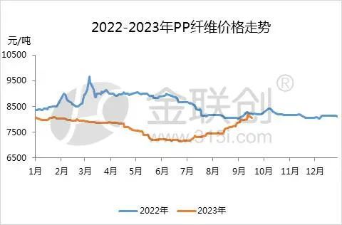 leyu.体育(中国)官方网站【PP粒料】虽是同根生 PP分品种各有千秋(图3)