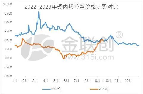 leyu.体育(中国)官方网站【PP粒料】虽是同根生 PP分品种各有千秋