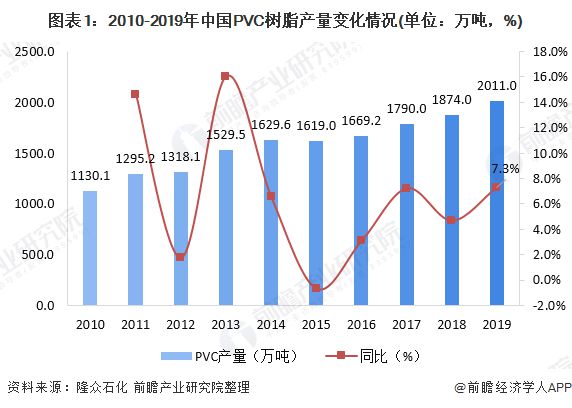 一文带你了解PVCleyu.体育(中国)官方网站 PE价格市场现状与发展趋势分析(图1)