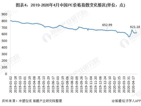 一文带你了解PVCleyu.体育(中国)官方网站 PE价格市场现状与发展趋势分析(图4)