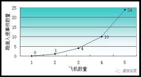 leyu.体育(中国)官方网站聚焦航空安全：跑道侵入案例分析与预防措施（上）(图4)