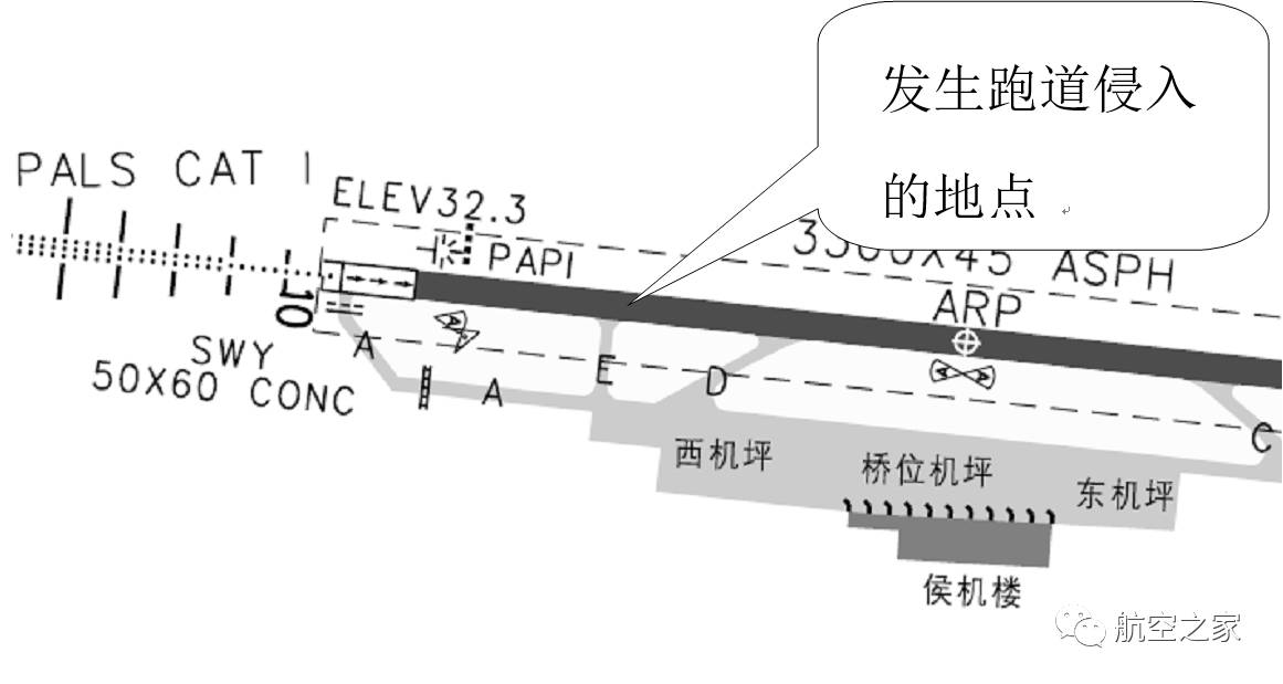 leyu.体育(中国)官方网站聚焦航空安全：跑道侵入案例分析与预防措施（上）(图7)