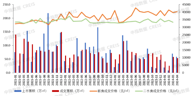 誉峯名门(售楼处24小时电话)leyu.体育(中国)官方网站誉峯名门户型价格誉峯(图5)