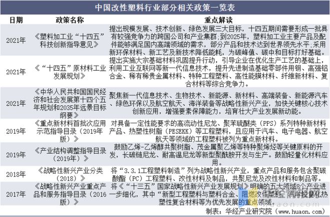 leyu.体育(中国)官方网站2021年中国改性塑料上下游产业链、行业市场格局及(图10)