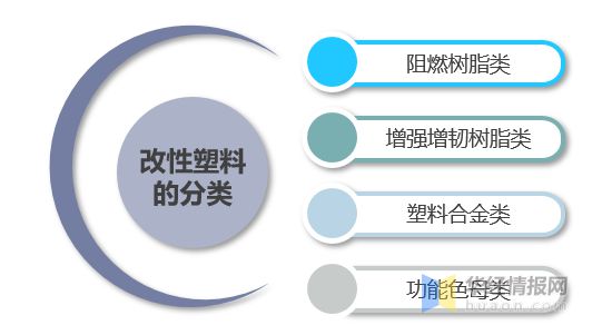 leyu.体育(中国)官方网站2021年中国改性塑料上下游产业链、行业市场格局及