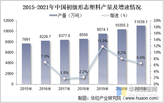 leyu.体育(中国)官方网站2021年中国改性塑料上下游产业链、行业市场格局及(图5)