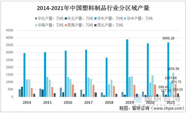 leyu.体育(中国)官方网站2022年中国塑料制品行业运行现状及竞争格局分析(图5)