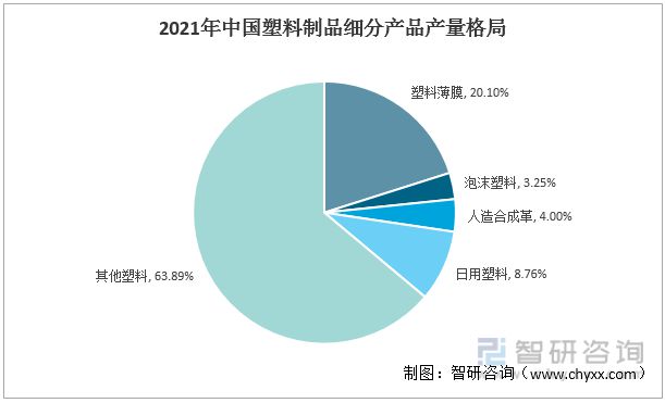 leyu.体育(中国)官方网站2022年中国塑料制品行业运行现状及竞争格局分析(图4)