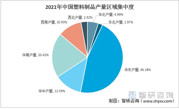 leyu.体育(中国)官方网站2022年中国塑料制品行业运行现状及竞争格局分析(图6)