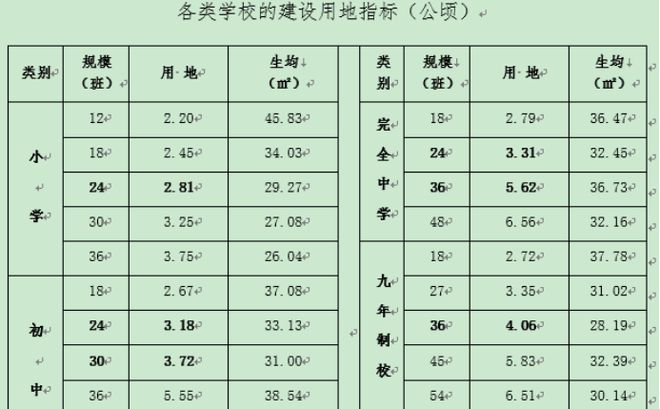 leyu.体育(中国)官方网站地上人均08平米北京市朝阳区这所学校要搞“地道战”(图3)