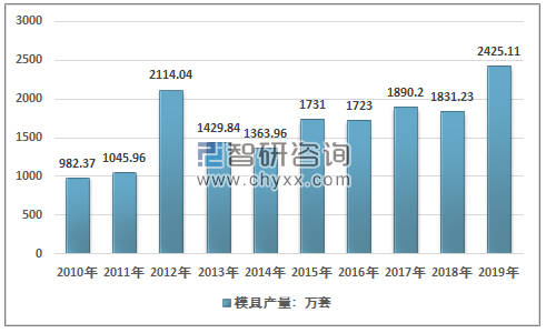 leyu.体育(中国)官方网站塑料模具产业通过互联网可以擦出什么火花(图2)