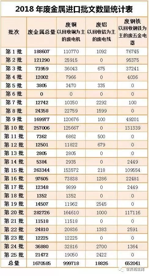 leyu.体育(中国)官方网站废塑料、废金属、废纸：2018固废进口批文解读 市