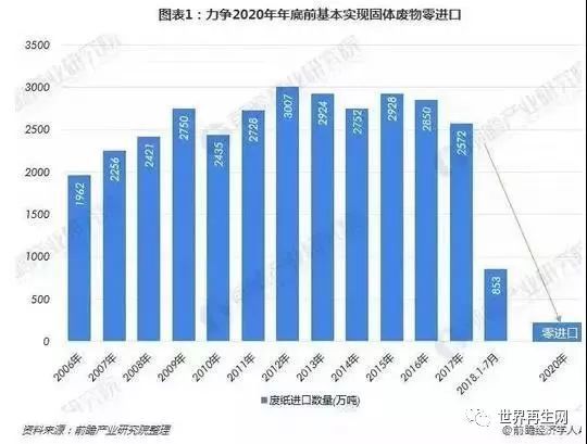 leyu.体育(中国)官方网站废塑料、废金属、废纸：2018固废进口批文解读 市(图2)