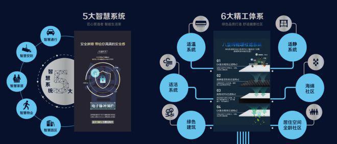 leyu.体育(中国)官方网站2024德贤御府官方网站-德贤御府售楼处｜德贤御府(图3)