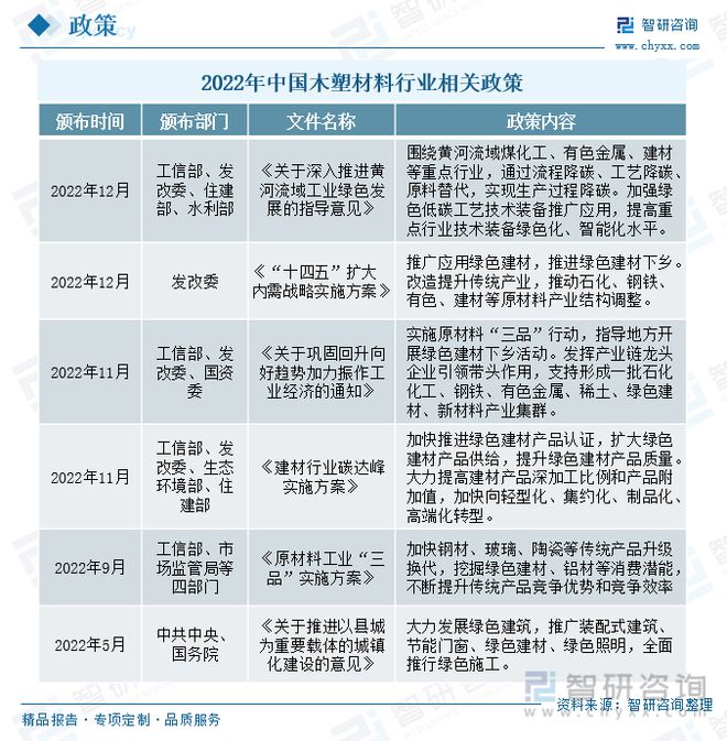 leyu.体育(中国)官方网站木塑材料行业全景速览：产品工艺升级稳步搭建企业循环(图1)