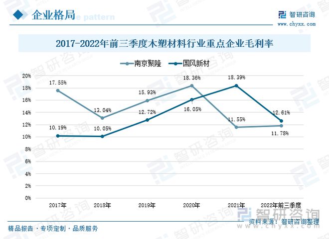 leyu.体育(中国)官方网站木塑材料行业全景速览：产品工艺升级稳步搭建企业循环(图8)