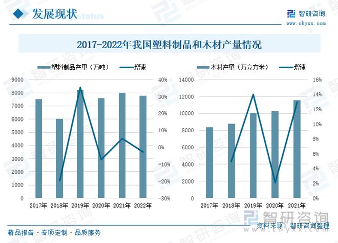 leyu.体育(中国)官方网站木塑材料行业全景速览：产品工艺升级稳步搭建企业循环(图3)