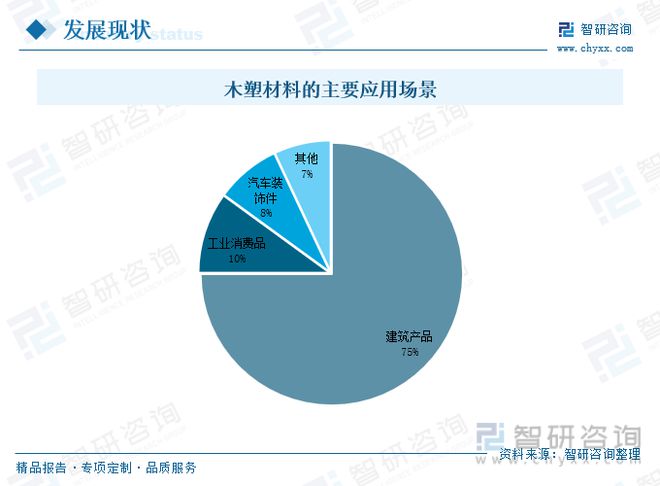 leyu.体育(中国)官方网站木塑材料行业全景速览：产品工艺升级稳步搭建企业循环(图4)