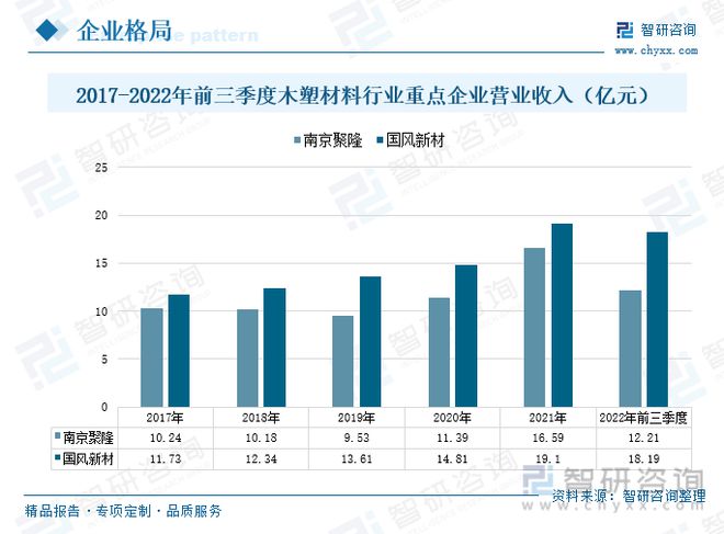 leyu.体育(中国)官方网站木塑材料行业全景速览：产品工艺升级稳步搭建企业循环(图6)