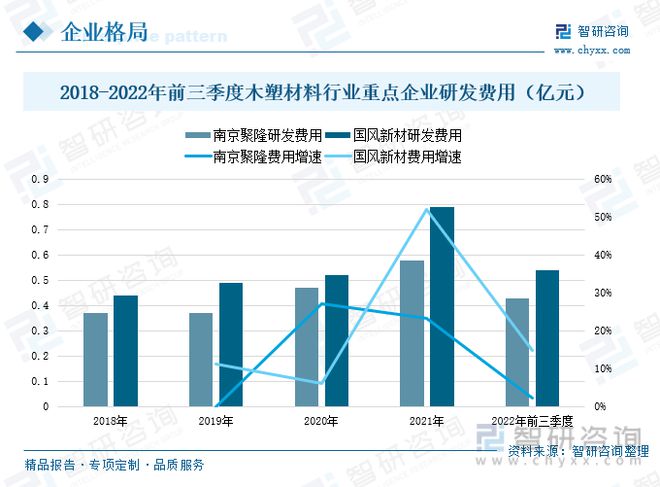 leyu.体育(中国)官方网站木塑材料行业全景速览：产品工艺升级稳步搭建企业循环(图7)