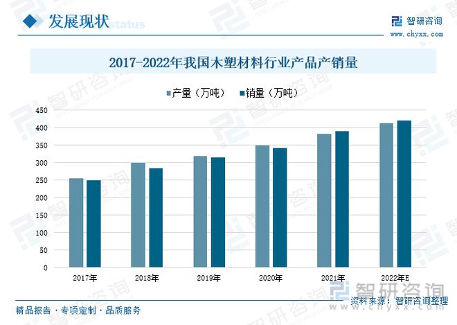 leyu.体育(中国)官方网站木塑材料行业全景速览：产品工艺升级稳步搭建企业循环(图5)