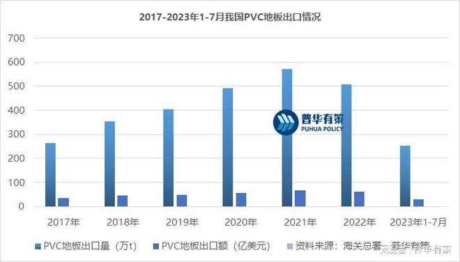 leyu.体育(中国)官方网站PVC地板在国内地板市场的占有率不断增长(图1)