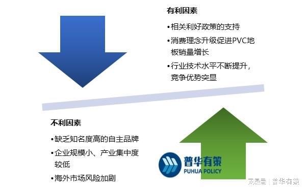 leyu.体育(中国)官方网站PVC地板在国内地板市场的占有率不断增长(图4)