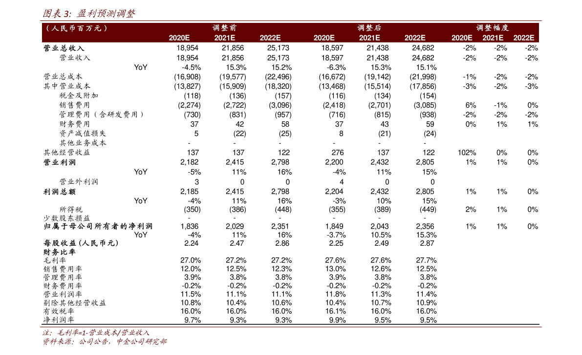 工程塑料材料（五leyu.体育(中国)官方网站大工程塑料）(图2)