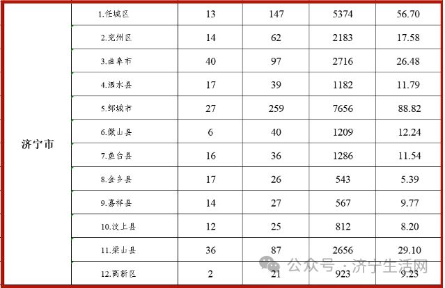 大局已定！今起济宁将全leyu.体育(中国)官方网站面爆发(图14)