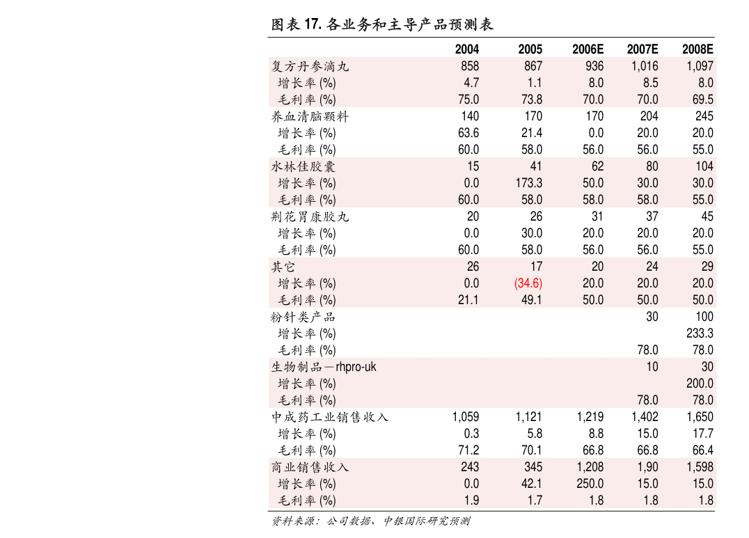 leyu.体育(中国)官方网站开源证券-禾昌聚合-832089-北交所信息更新：(图2)