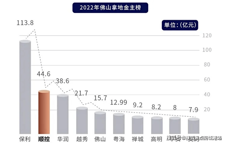 leyu.体育(中国)官方网站顺控桂樾台售楼处电话佛山顺控桂樾台售楼处位置佛山楼(图3)