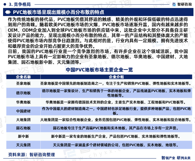 leyu.体育(中国)官方网站2024年中国PVC地板行业未来发展趋势研究报告（(图5)